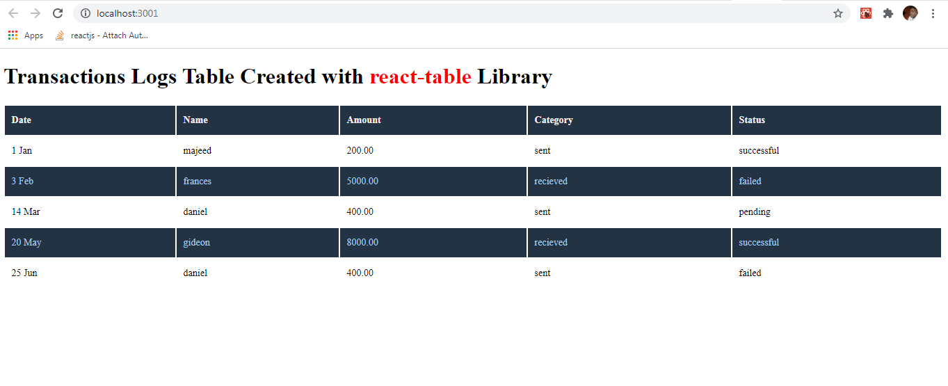 transactionsLogTable