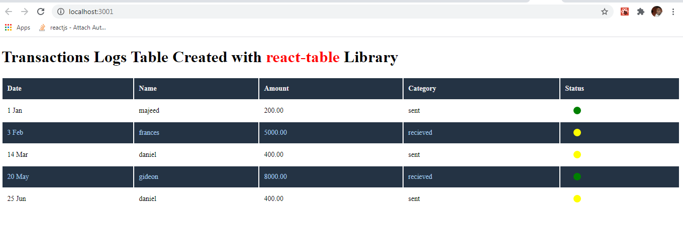 React Table Customize cell