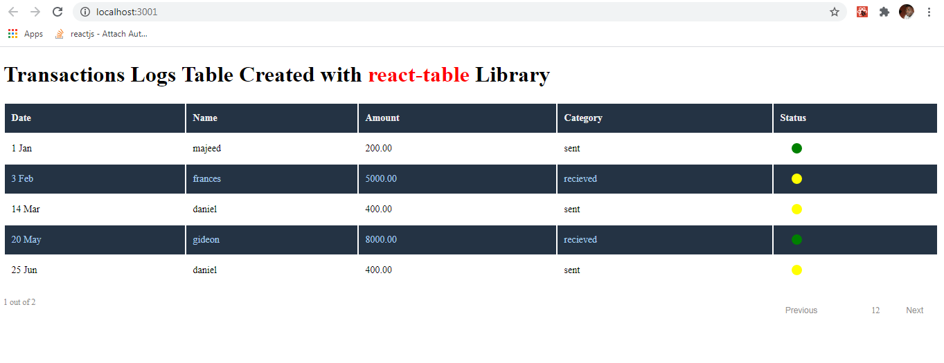 table-pagination